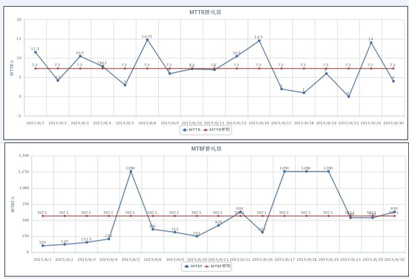 安燈系統(tǒng)|andon系統(tǒng)|暗燈系統(tǒng)|安東系統(tǒng)|按燈系統(tǒng)|MES|物料拉動|電子揀貨系統(tǒng)|電子看板系統(tǒng)|全員維護管理系統(tǒng)|物料配送系統(tǒng)|工時及效率管理系統(tǒng)|車間物聯(lián)網(wǎng) 安燈系統(tǒng)|andon系統(tǒng)|暗燈系統(tǒng)|安東系統(tǒng)|按燈系統(tǒng)|MES|物料拉動|電子揀貨系統(tǒng)|電子看板系統(tǒng)|全員維護管理系統(tǒng)|物料配送系統(tǒng)|工時及效率管理系統(tǒng)|車間物聯(lián)網(wǎng)