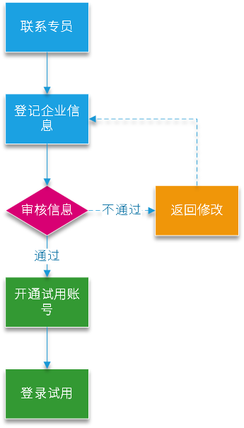 安燈系統(tǒng)|andon|andon系統(tǒng)|安東系統(tǒng)|MES系統(tǒng)|物料拉動|電子揀貨系統(tǒng)|電子看板系統(tǒng)|全員維護管理系統(tǒng)|物料配送系統(tǒng)|工時及效率管理系統(tǒng)|車間物聯(lián)網(wǎng) 安燈系統(tǒng)|andon|andon系統(tǒng)|安東系統(tǒng)|MES系統(tǒng)|物料拉動|電子揀貨系統(tǒng)|電子看板系統(tǒng)|全員維護管理系統(tǒng)|物料配送系統(tǒng)|工時及效率管理系統(tǒng)|車間物聯(lián)網(wǎng)