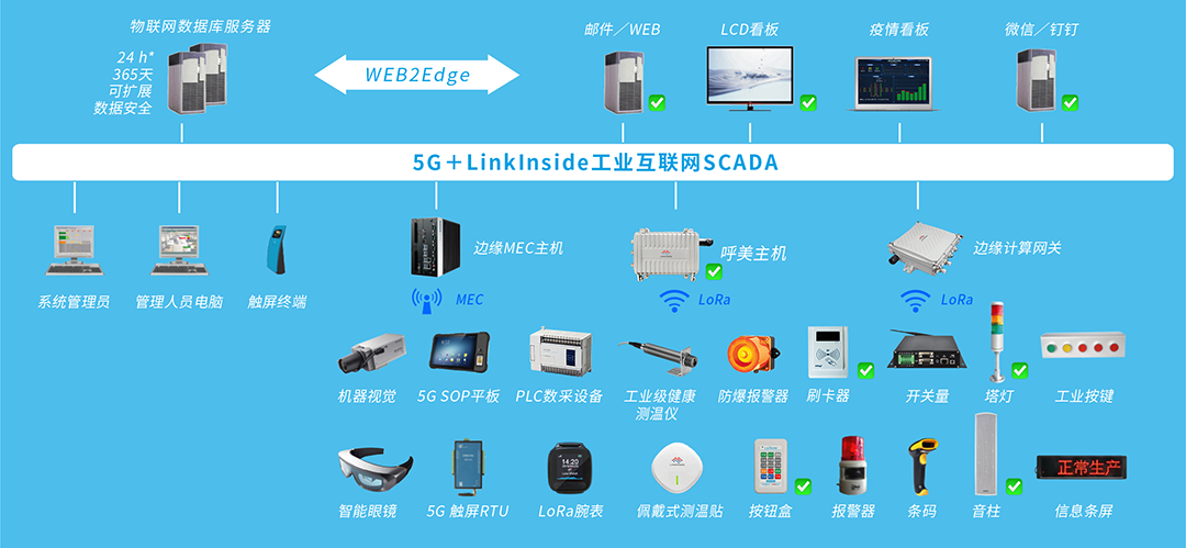 安燈系統(tǒng)|工業(yè)互聯(lián)網|上云上平臺|企業(yè)上云上平臺|andon系統(tǒng)|LoRa組網|MES系統(tǒng)|電子揀貨系統(tǒng)|電子看板系統(tǒng)|全員維護管理系統(tǒng)|物料配送系統(tǒng)|工時及效率管理系統(tǒng)|車間物聯(lián)網 安燈系統(tǒng)|工業(yè)互聯(lián)網|上云上平臺|企業(yè)上云上平臺|andon系統(tǒng)|LoRa組網|MES系統(tǒng)|電子揀貨系統(tǒng)|電子看板系統(tǒng)|全員維護管理系統(tǒng)|物料配送系統(tǒng)|工時及效率管理系統(tǒng)|車間物聯(lián)網