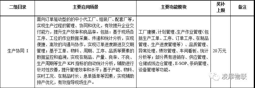 安燈系統(tǒng)|工業(yè)互聯(lián)網(wǎng)|上云上平臺(tái)|企業(yè)上云上平臺(tái)|andon系統(tǒng)|LoRa組網(wǎng)|MES系統(tǒng)|電子揀貨系統(tǒng)|電子看板系統(tǒng)|全員維護(hù)管理系統(tǒng)|物料配送系統(tǒng)|工時(shí)及效率管理系統(tǒng)|車間物聯(lián)網(wǎng) 安燈系統(tǒng)|工業(yè)互聯(lián)網(wǎng)|上云上平臺(tái)|企業(yè)上云上平臺(tái)|andon系統(tǒng)|LoRa組網(wǎng)|MES系統(tǒng)|電子揀貨系統(tǒng)|電子看板系統(tǒng)|全員維護(hù)管理系統(tǒng)|物料配送系統(tǒng)|工時(shí)及效率管理系統(tǒng)|車間物聯(lián)網(wǎng)