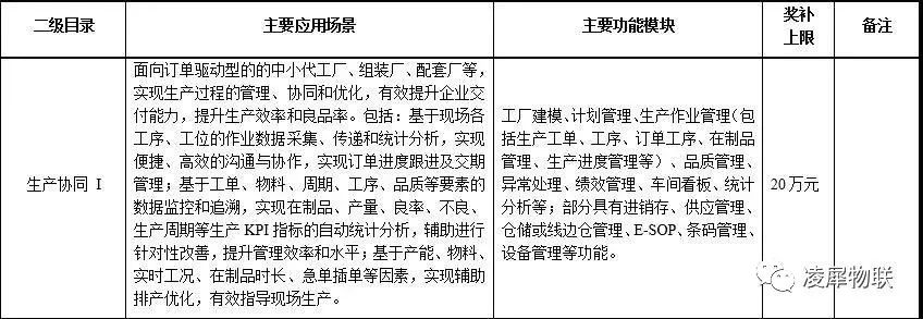 安燈系統(tǒng)|工業(yè)互聯(lián)網(wǎng)|上云上平臺|企業(yè)上云上平臺|andon系統(tǒng)|LoRa組網(wǎng)|MES系統(tǒng)|電子揀貨系統(tǒng)|電子看板系統(tǒng)|全員維護管理系統(tǒng)|物料配送系統(tǒng)|工時及效率管理系統(tǒng)|車間物聯(lián)網(wǎng) 安燈系統(tǒng)|工業(yè)互聯(lián)網(wǎng)|上云上平臺|企業(yè)上云上平臺|andon系統(tǒng)|LoRa組網(wǎng)|MES系統(tǒng)|電子揀貨系統(tǒng)|電子看板系統(tǒng)|全員維護管理系統(tǒng)|物料配送系統(tǒng)|工時及效率管理系統(tǒng)|車間物聯(lián)網(wǎng)