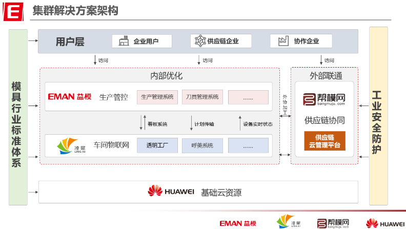 安燈系統(tǒng) 安燈系統(tǒng)
