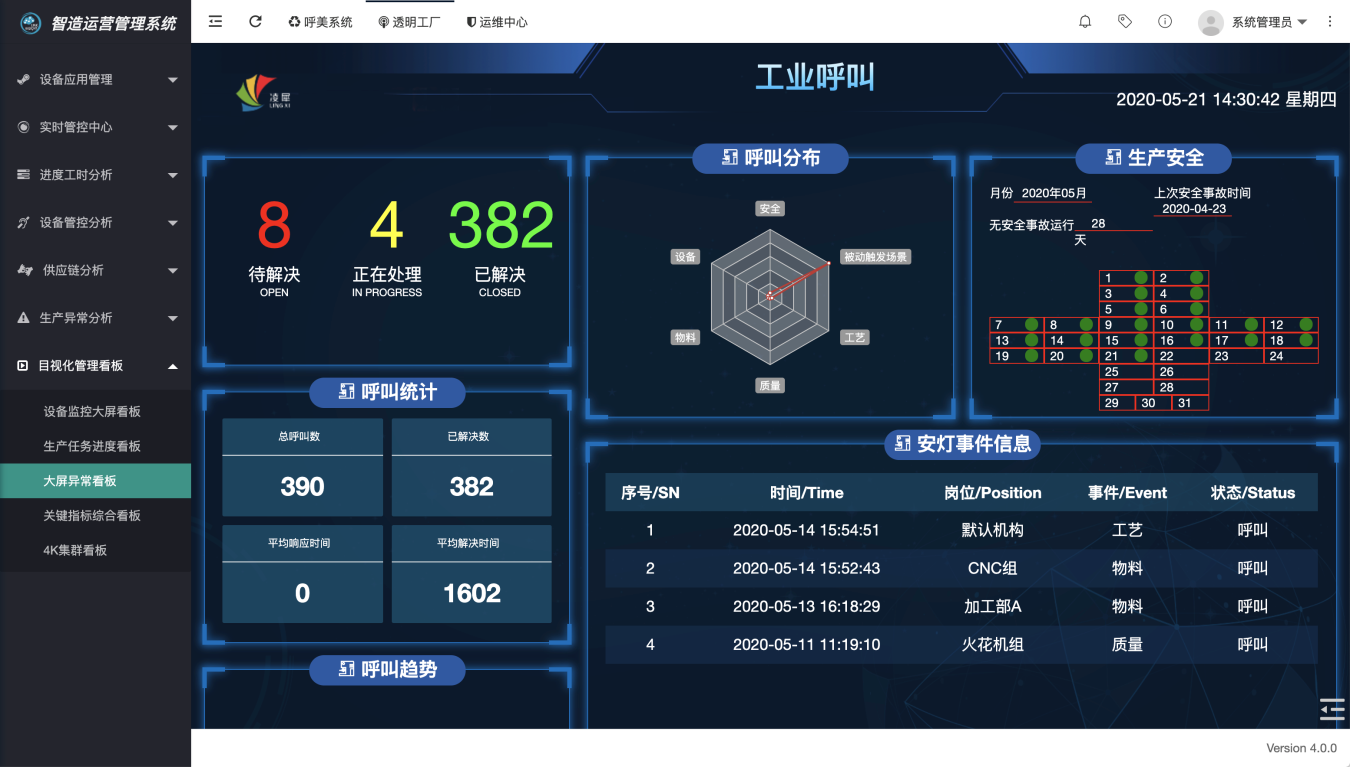 安燈系統(tǒng)界面 安燈系統(tǒng)界面