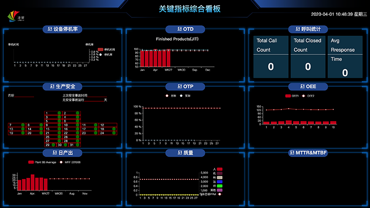 生產(chǎn)線設備數(shù)據(jù)采集系統(tǒng)界面 生產(chǎn)線設備數(shù)據(jù)采集系統(tǒng)界面