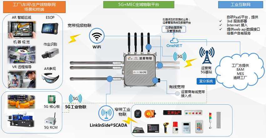 車間級(jí)無線工業(yè)物聯(lián)網(wǎng)解決方案 車間級(jí)無線工業(yè)物聯(lián)網(wǎng)解決方案