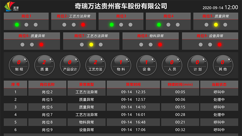 andon系統(tǒng) andon系統(tǒng)