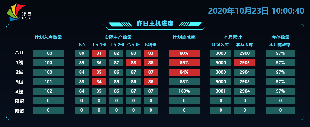 看板系統(tǒng) 看板系統(tǒng)