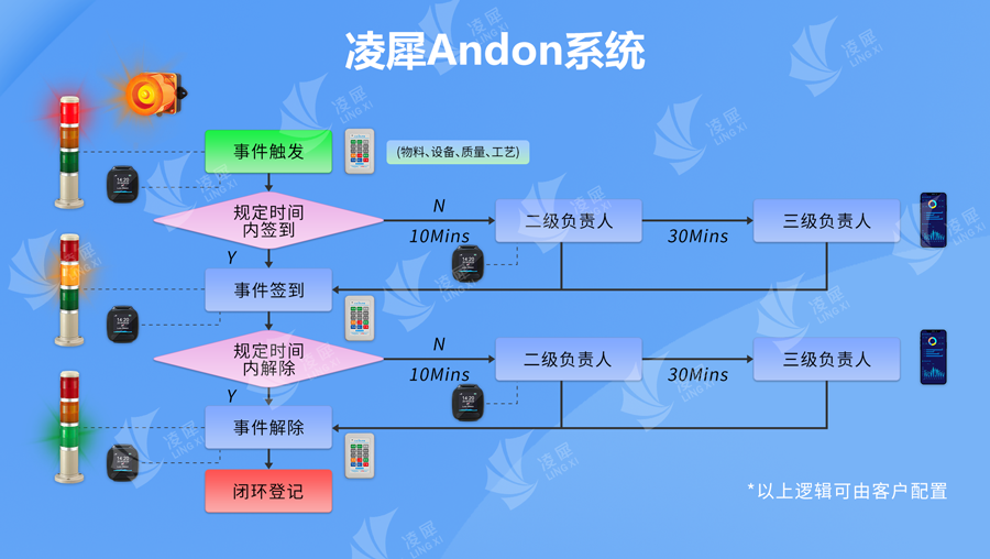 andon系統(tǒng) andon系統(tǒng)