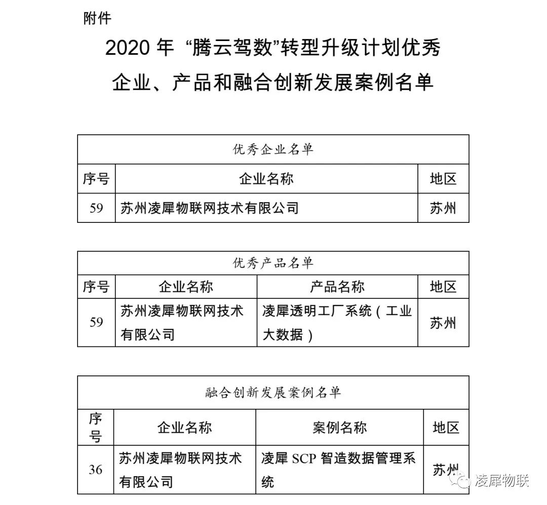 工業(yè)互聯(lián)網(wǎng) 工業(yè)互聯(lián)網(wǎng)