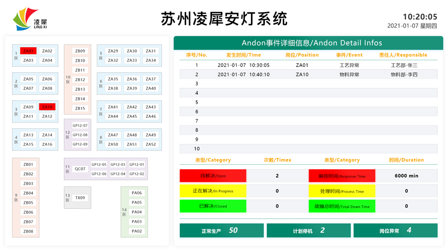 安燈系統(tǒng) 安燈系統(tǒng)