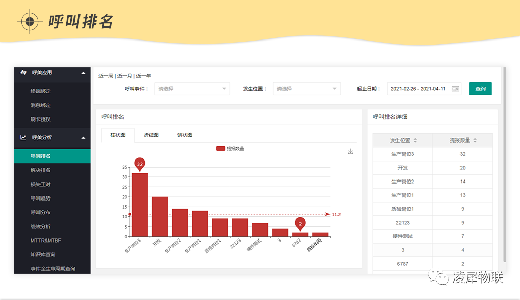 安燈系統(tǒng) 安燈系統(tǒng)