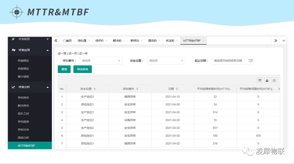 安燈系統(tǒng) 安燈系統(tǒng)