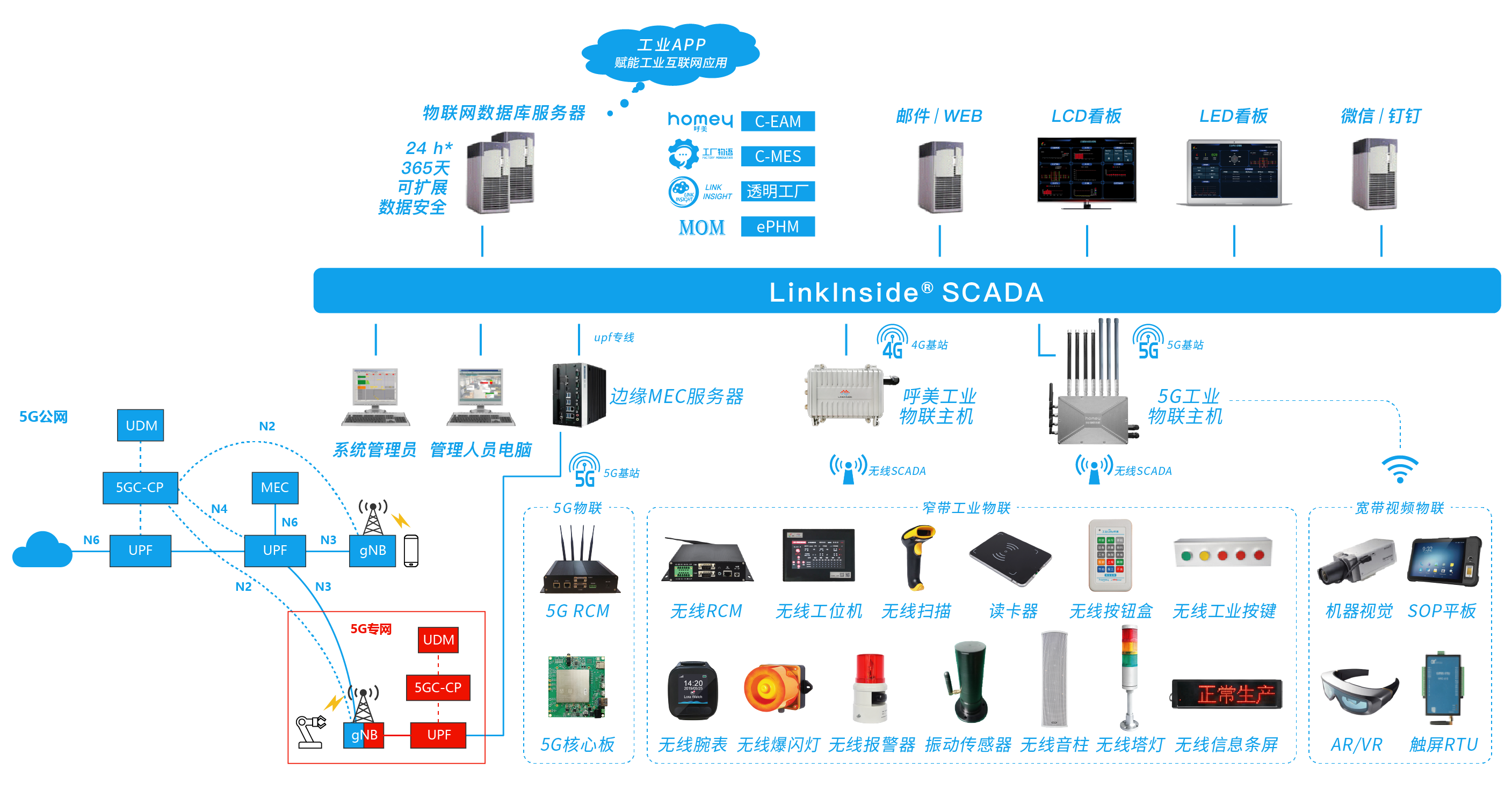 安燈系統 安燈系統