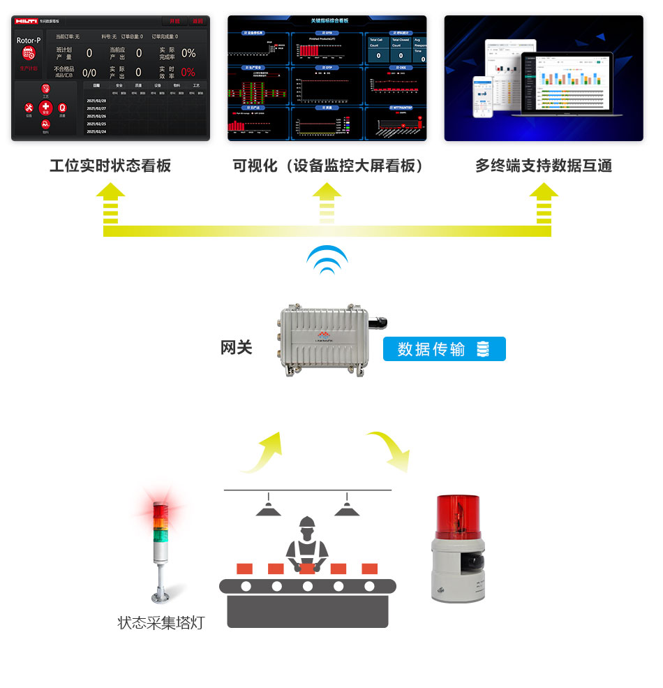 安燈系統(tǒng) 安燈系統(tǒng)