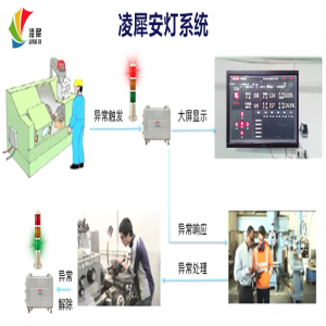 安燈系統(tǒng)的作用有哪些？