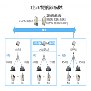 LoRa無(wú)線(xiàn)技術(shù)的有點(diǎn)和缺點(diǎn)