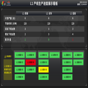 看板系統(tǒng)的工作過(guò)程介紹