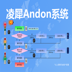 可視化生產(chǎn)管理系統(tǒng)之a(chǎn)ndon系統(tǒng)說(shuō)明